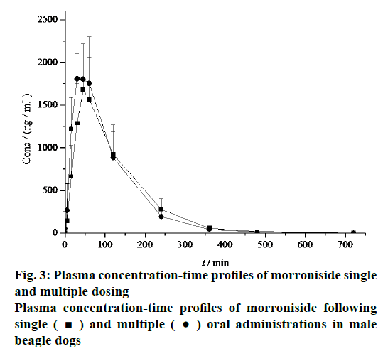 Pharmaceutical-Sciences-morroniside-single