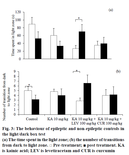 Pharmaceutical-Sciences-non-epileptic