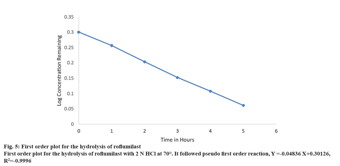 Pharmaceutical-Sciences-order-plot