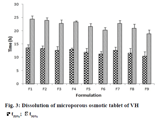 Pharmaceutical-Sciences-osmotic-tablet