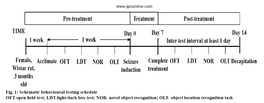 Pharmaceutical-Sciences-testing-schedule