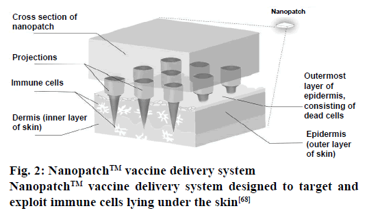 Pharmaceutical-Sciences-vaccine-delivery