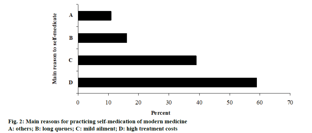 Pharmaceutical-morphology-modern-medicine