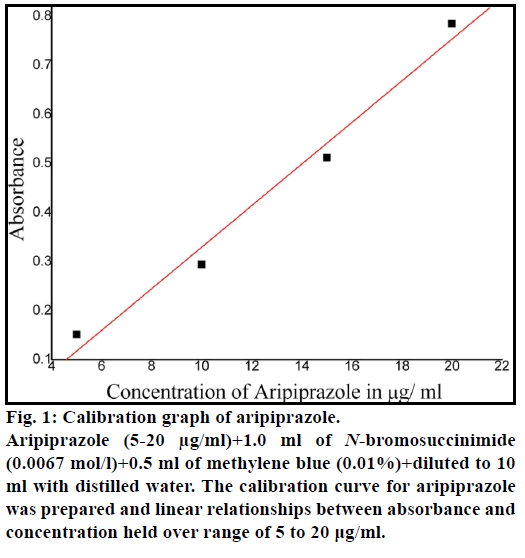 ijps-Calibration-graph