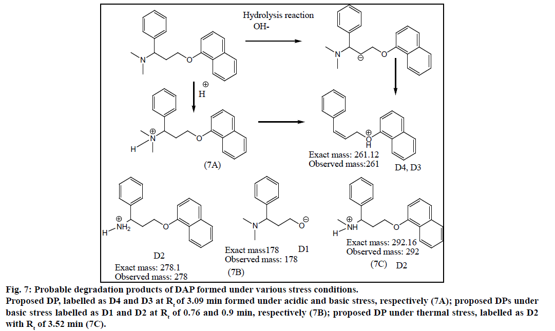 ijps-DAP-formed