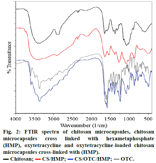 ijps-FTIR-spectra