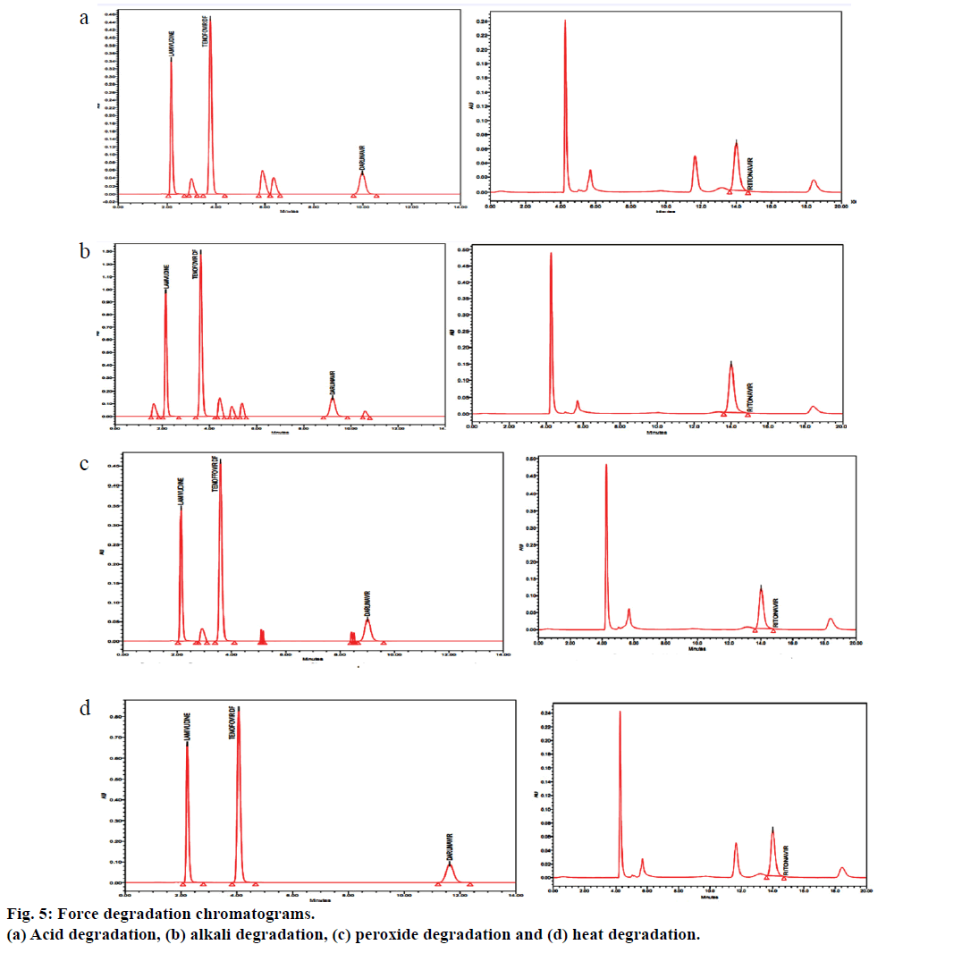 ijps-Force-degradation