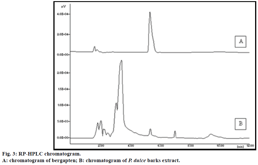 ijps-HPLC-chromatogram