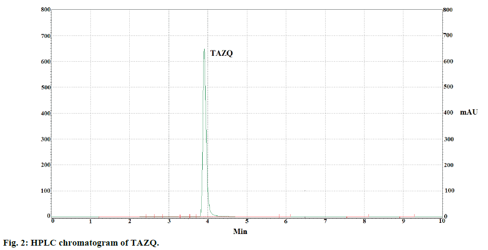 ijps-HPLC-chromatogram