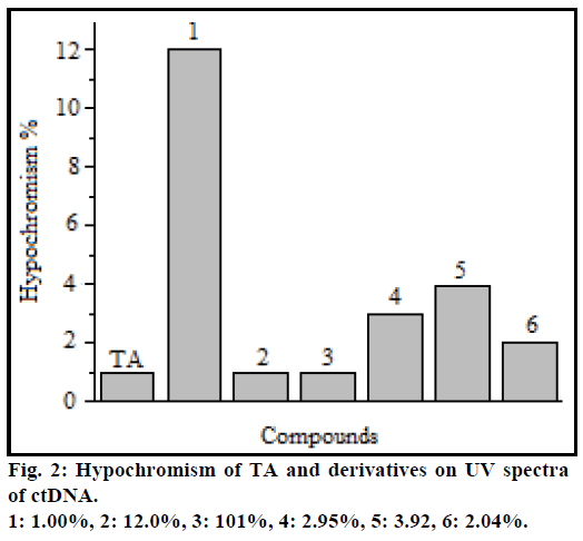 ijps-Hypochromism