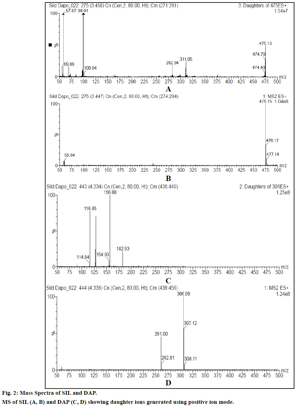 ijps-Mass-Spectra