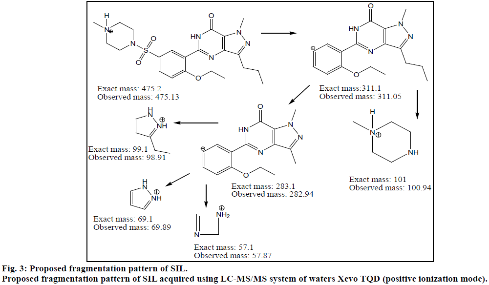 ijps-Proposed-fragmentation