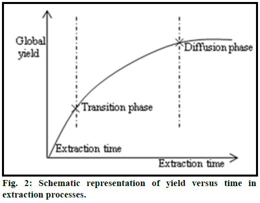 ijps-Schematic-representation