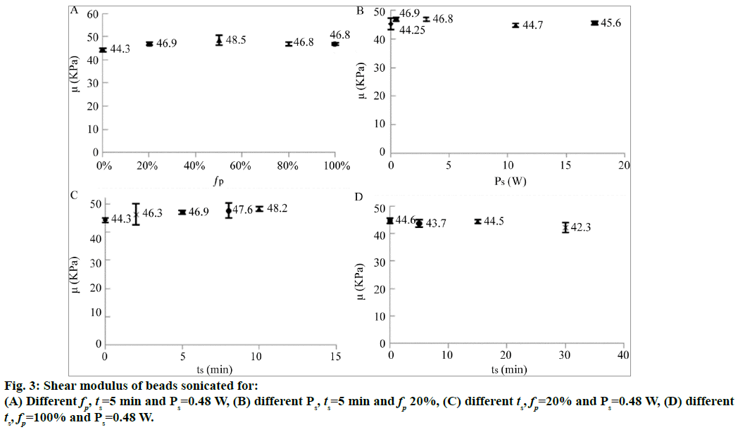 ijps-Shear-modulus