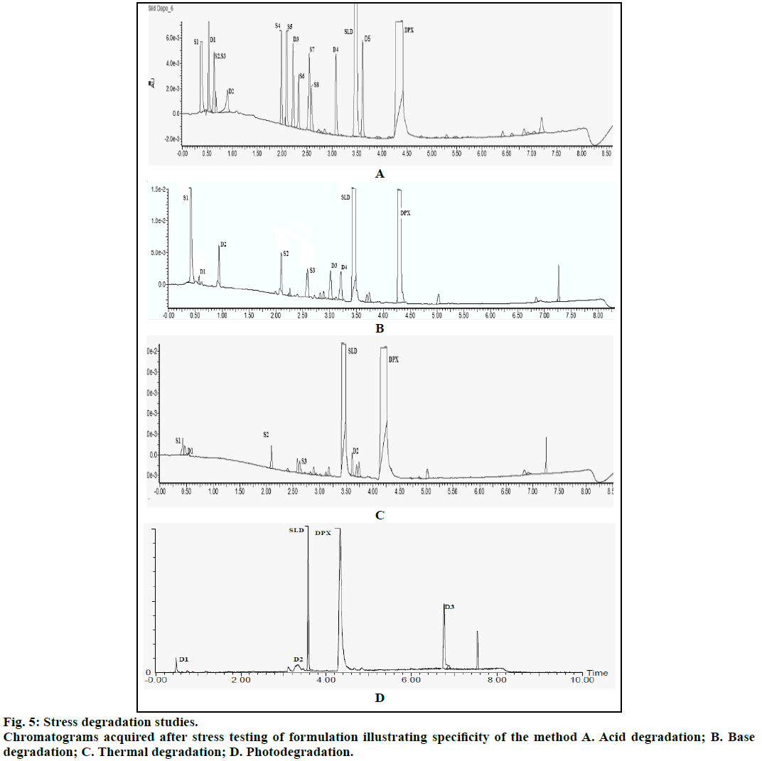 ijps-Stress-degradation