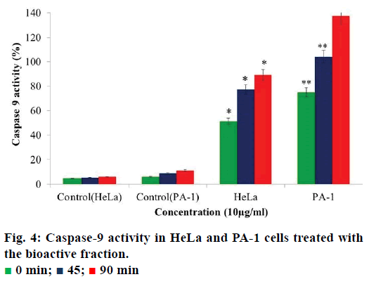 ijps-bioactive-fraction