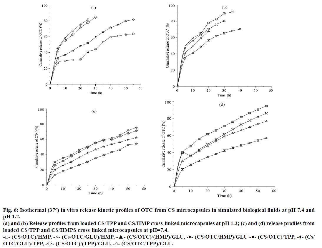 ijps-biological-fluids