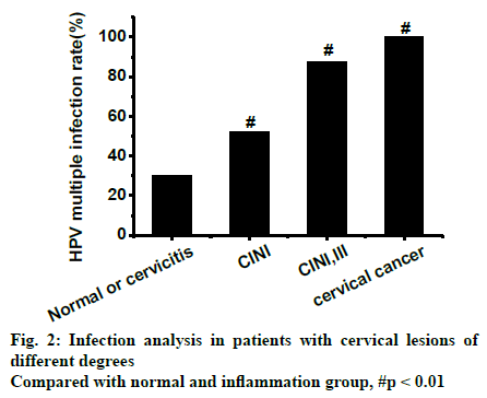 ijps-cervical-lesions