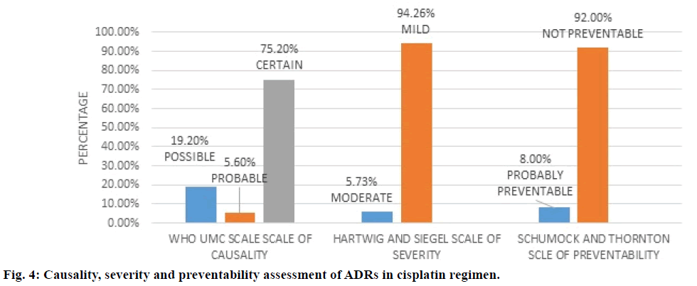 ijps-cisplatin-regimen