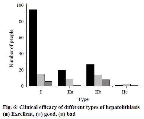 ijps-clinical-efficacy