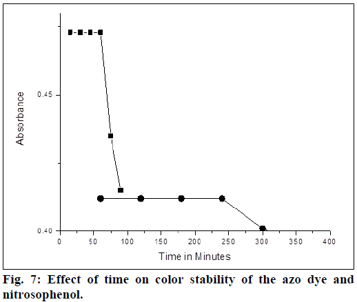 ijps-color-stability