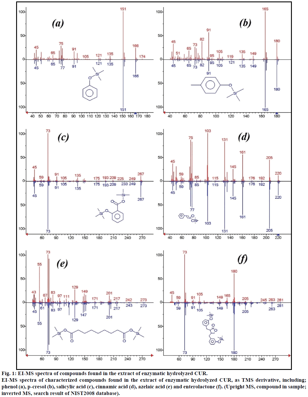 ijps-compounds-found