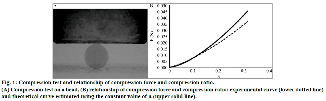 ijps-compression-force