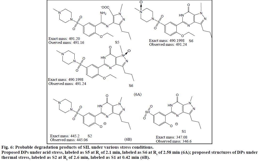 ijps-degradation-products