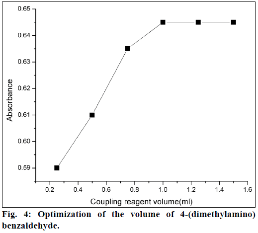 ijps-dimethylamino