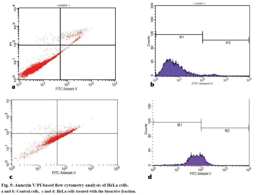 ijps-flow-cytometry