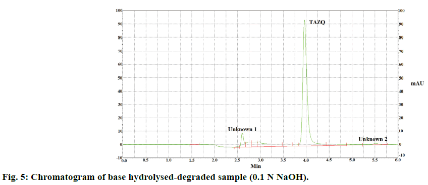 ijps-hydrolysed-degraded