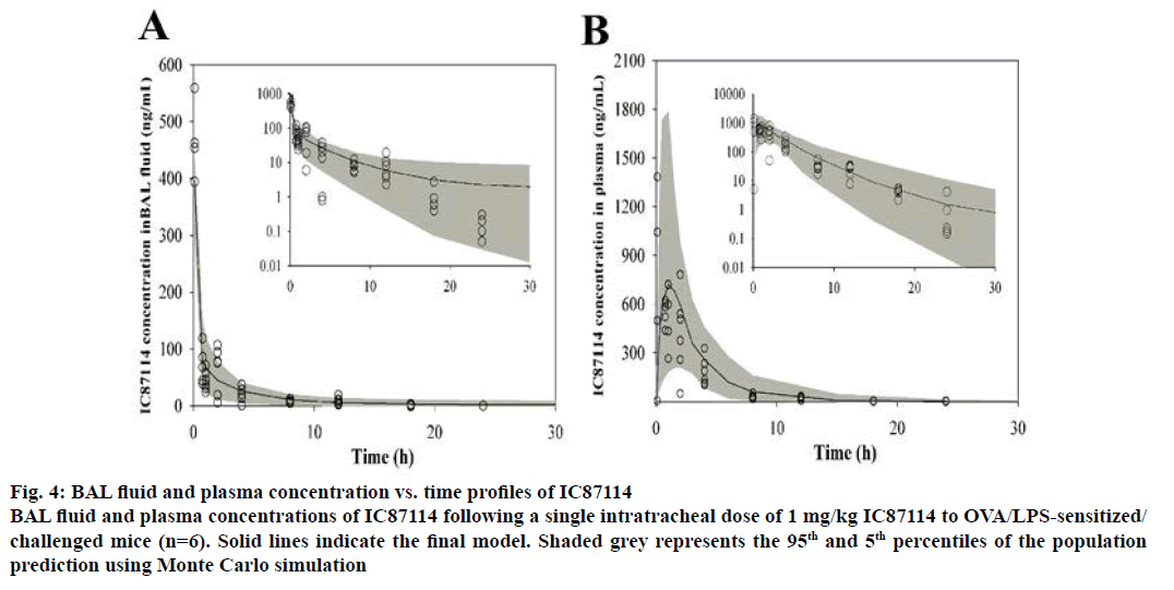 ijps-intratracheal-dose