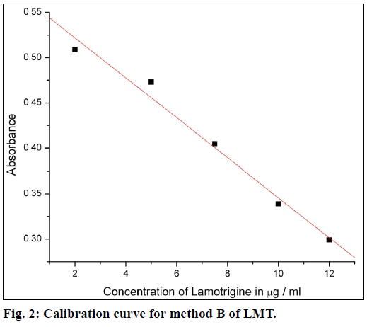 ijps-method-B