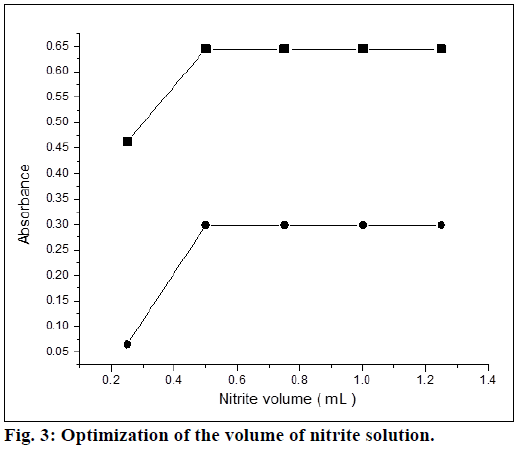 ijps-nitrite-solution