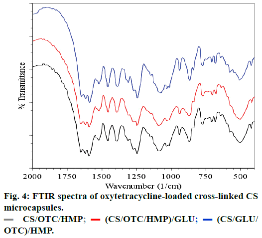 ijps-cross-linked