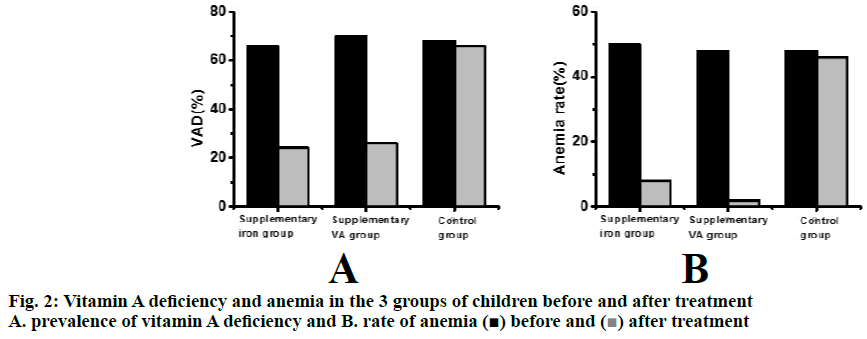 ijps-prevalence-vitamin