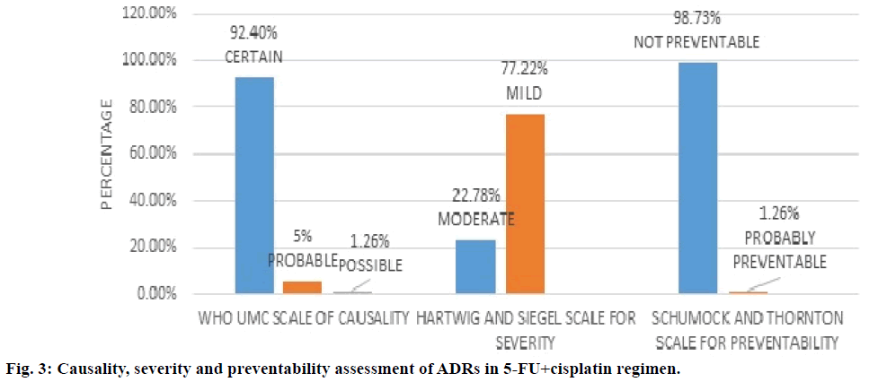 ijps-preventability-assessment