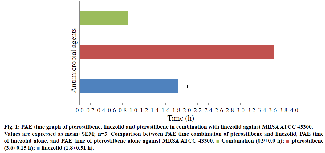 ijps-pterostilbene-combination