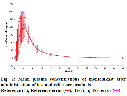 ijps-reference-products