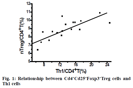 ijps-relationship