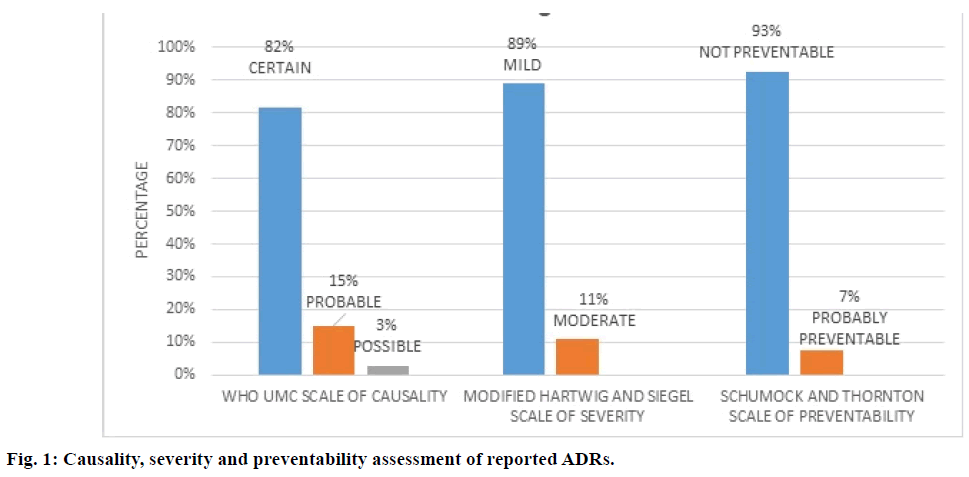 ijps-reported-ADRs