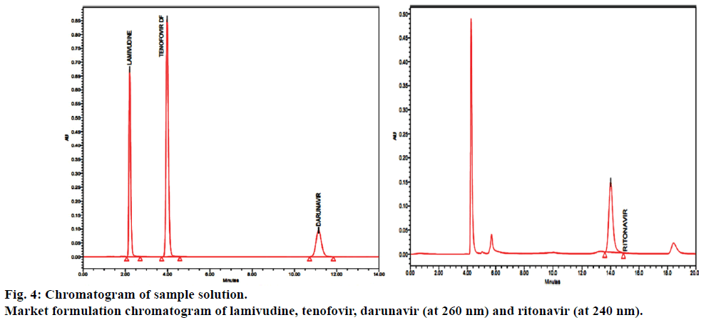 ijps-sample-solution