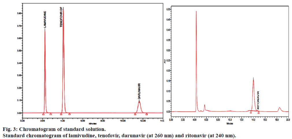 ijps-standard-solution