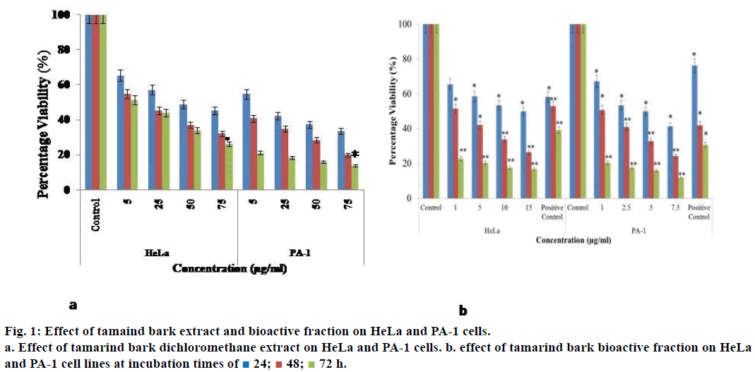 ijps-tamaind-bark