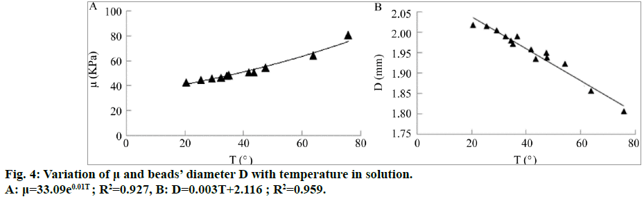 ijps-temperature-solution