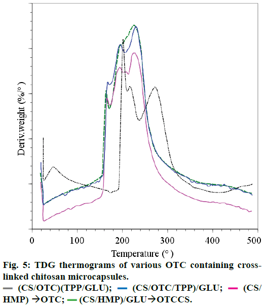 ijps-various-OTC