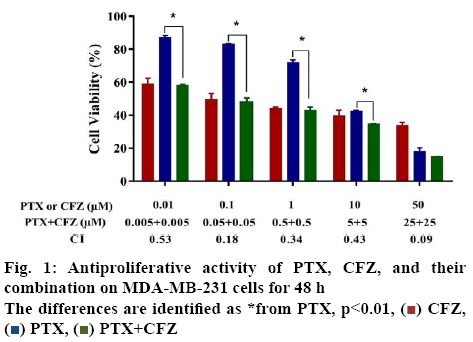 ijpsonline-activity