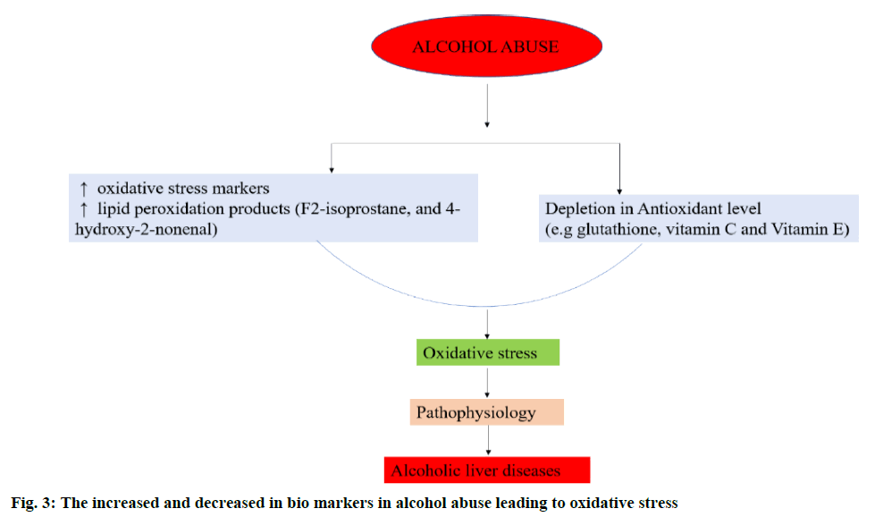 ijpsonline-alcohol-abuse