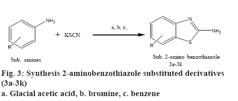 ijpsonline-aminobenzothiazole