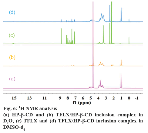 ijpsonline-analysis